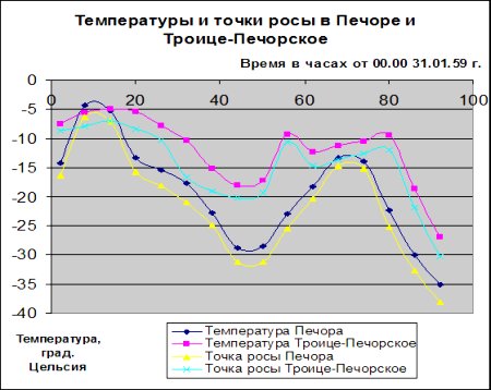Тайна аварии Дятлова