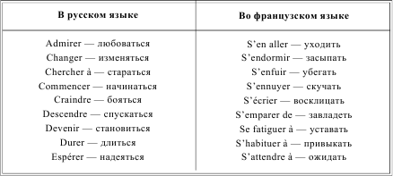 Французские глаголы с переводом