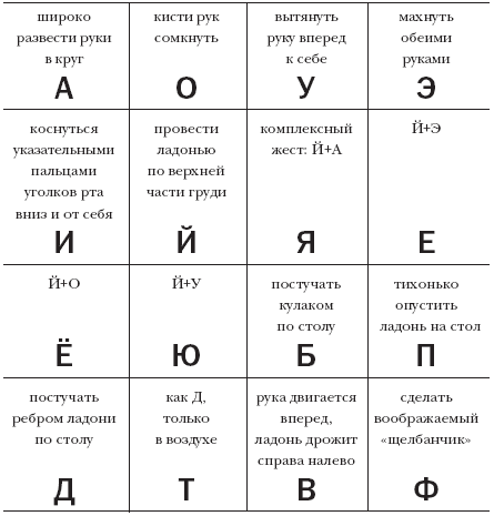 Развитие речи у аутичных детей