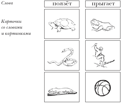 Развитие речи у аутичных детей
