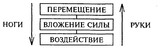 Да-цзе-шу - искусство пресечения боя