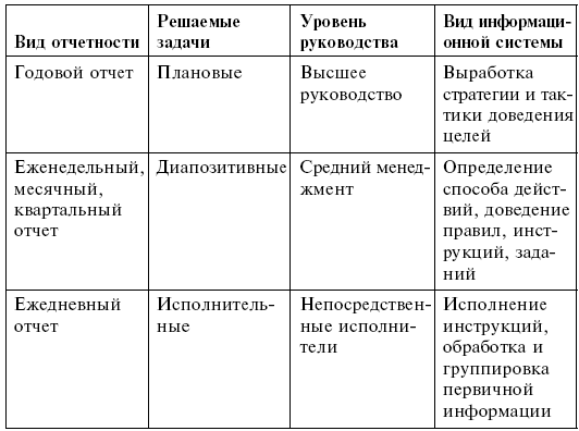 Логистика: конспект лекций