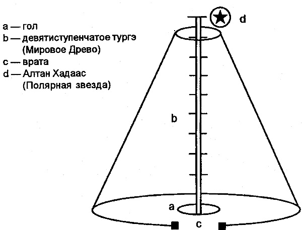 Зов шамана