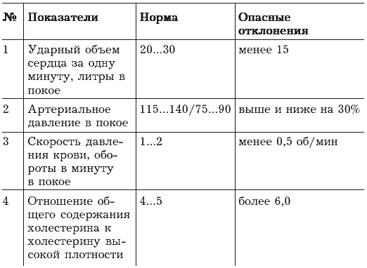 Я и моё сердце. Оригинальная методика реабилитации после инфаркта