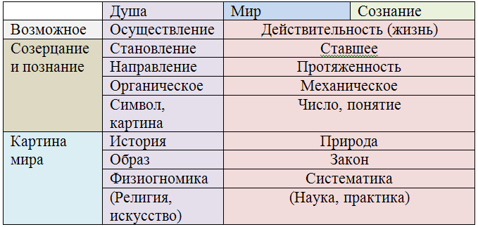 Закат Европы. Образ и действительность. Том 1