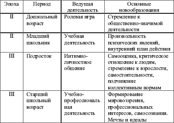 Возрастная психология: конспект лекций