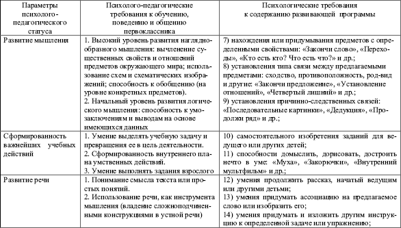 Возрастная психология: конспект лекций