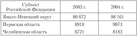 Государственные и муниципальные финансы: теория и практика в России и в зарубежных странах