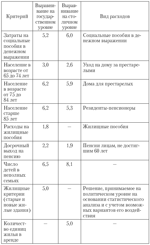Государственные и муниципальные финансы: теория и практика в России и в зарубежных странах
