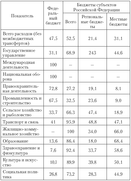 Государственные и муниципальные финансы: теория и практика в России и в зарубежных странах