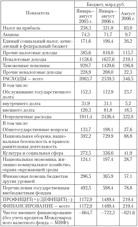 Государственные и муниципальные финансы: теория и практика в России и в зарубежных странах