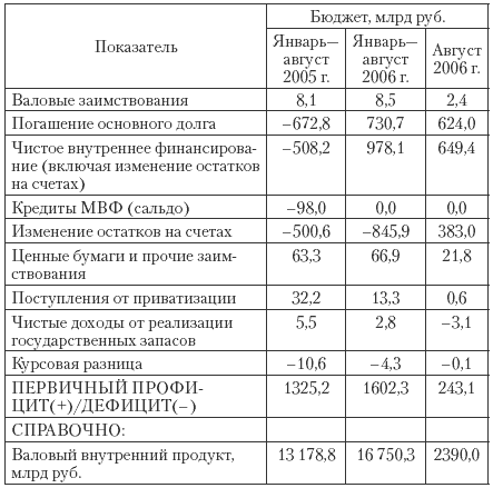 Государственные и муниципальные финансы: теория и практика в России и в зарубежных странах
