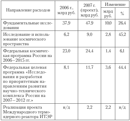Государственные и муниципальные финансы: теория и практика в России и в зарубежных странах