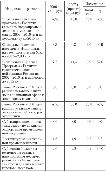Государственные и муниципальные финансы: теория и практика в России и в зарубежных странах