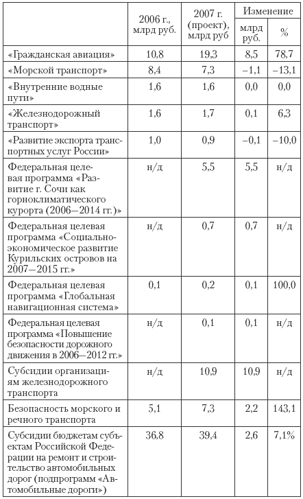 Государственные и муниципальные финансы: теория и практика в России и в зарубежных странах