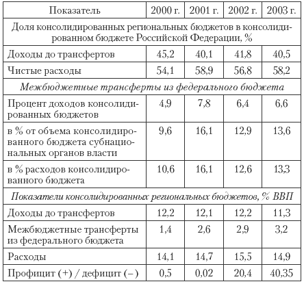 Государственные и муниципальные финансы: теория и практика в России и в зарубежных странах