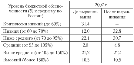 Государственные и муниципальные финансы: теория и практика в России и в зарубежных странах
