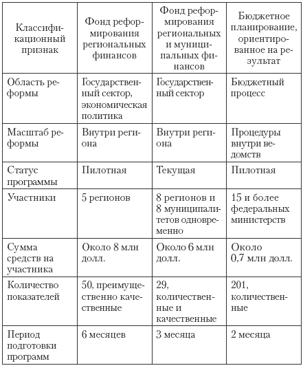 Государственные и муниципальные финансы: теория и практика в России и в зарубежных странах