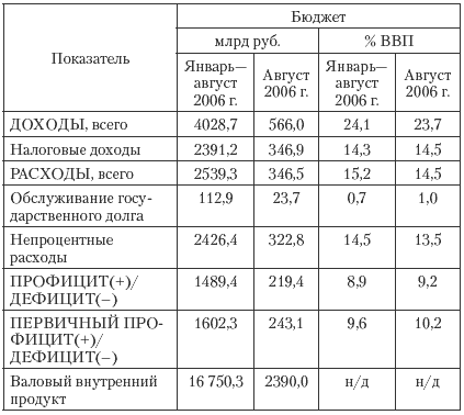 Государственные и муниципальные финансы: теория и практика в России и в зарубежных странах