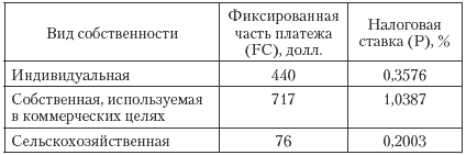 Государственные и муниципальные финансы: теория и практика в России и в зарубежных странах