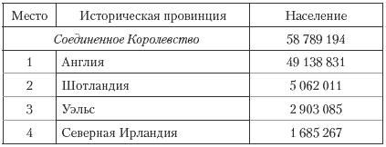 Государственные и муниципальные финансы: теория и практика в России и в зарубежных странах