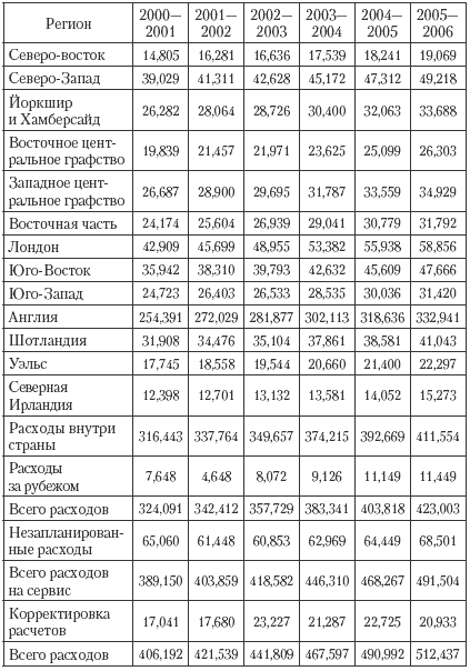 Государственные и муниципальные финансы: теория и практика в России и в зарубежных странах