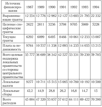 Государственные и муниципальные финансы: теория и практика в России и в зарубежных странах