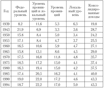 Государственные и муниципальные финансы: теория и практика в России и в зарубежных странах
