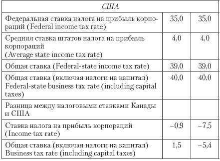 Государственные и муниципальные финансы: теория и практика в России и в зарубежных странах