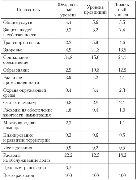 Государственные и муниципальные финансы: теория и практика в России и в зарубежных странах