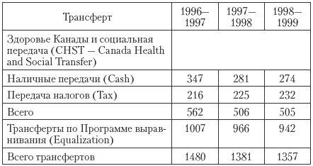 Государственные и муниципальные финансы: теория и практика в России и в зарубежных странах