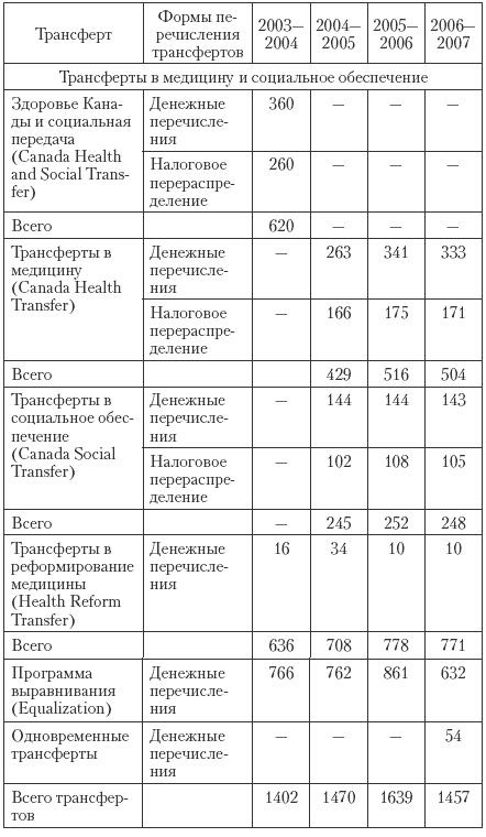 Государственные и муниципальные финансы: теория и практика в России и в зарубежных странах