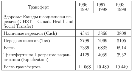 Государственные и муниципальные финансы: теория и практика в России и в зарубежных странах