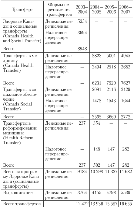 Государственные и муниципальные финансы: теория и практика в России и в зарубежных странах