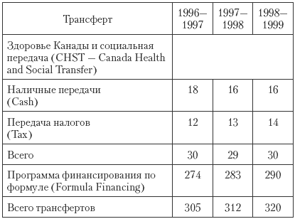 Государственные и муниципальные финансы: теория и практика в России и в зарубежных странах