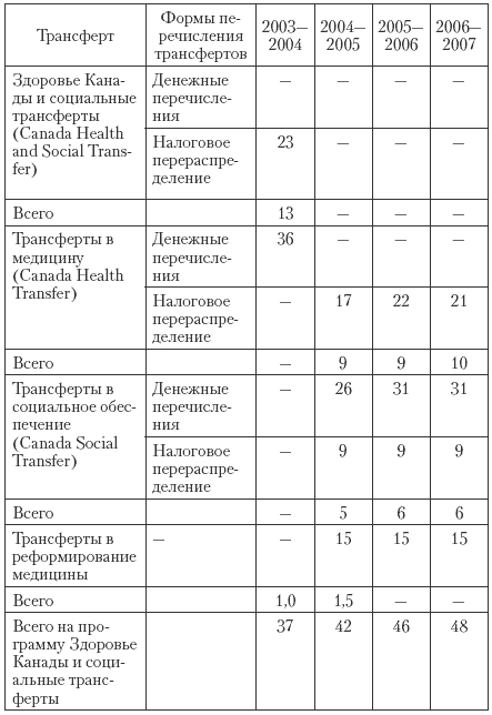 Государственные и муниципальные финансы: теория и практика в России и в зарубежных странах