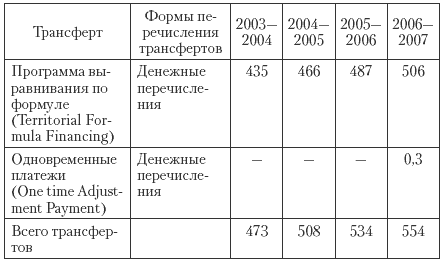 Государственные и муниципальные финансы: теория и практика в России и в зарубежных странах