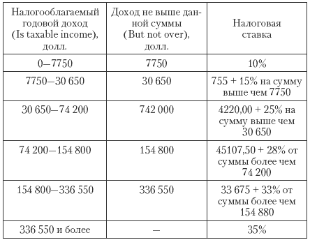 Государственные и муниципальные финансы: теория и практика в России и в зарубежных странах