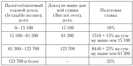 Государственные и муниципальные финансы: теория и практика в России и в зарубежных странах