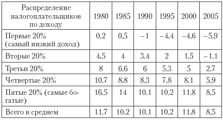 Государственные и муниципальные финансы: теория и практика в России и в зарубежных странах
