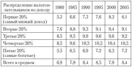 Государственные и муниципальные финансы: теория и практика в России и в зарубежных странах