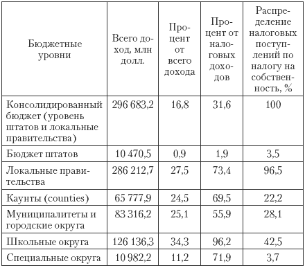 Государственные и муниципальные финансы: теория и практика в России и в зарубежных странах