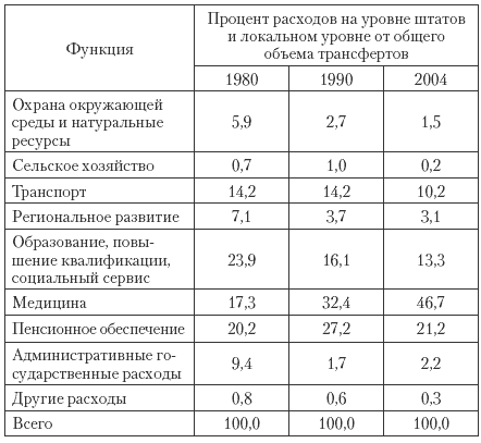 Государственные и муниципальные финансы: теория и практика в России и в зарубежных странах