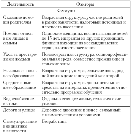 Государственные и муниципальные финансы: теория и практика в России и в зарубежных странах