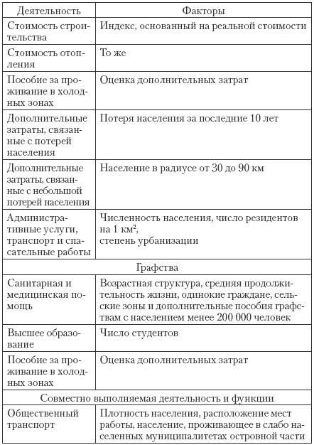 Государственные и муниципальные финансы: теория и практика в России и в зарубежных странах