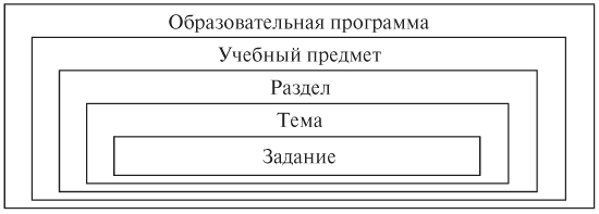 Педагогическая психология: конспект лекций