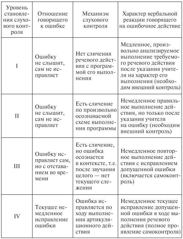 Педагогическая психология: конспект лекций