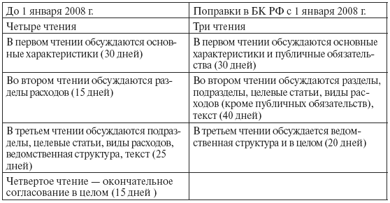 Финансы: конспект лекций