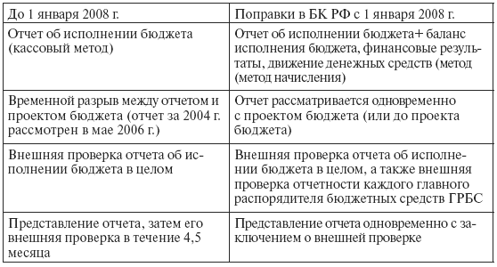 Финансы: конспект лекций