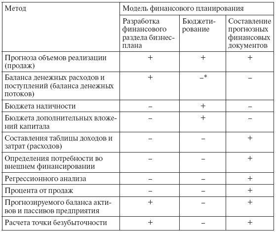 Финансы: конспект лекций